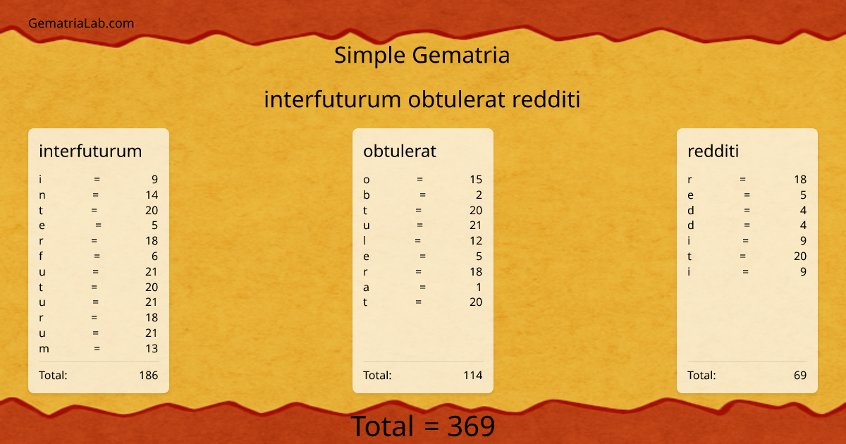 interfuturum obtulerat redditi in simple Gematria